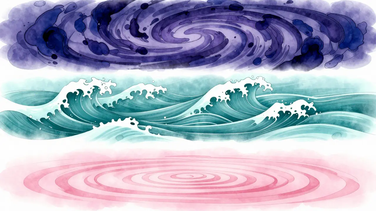 Abstract anime art showing three layers of fluid colors representing risk tiers